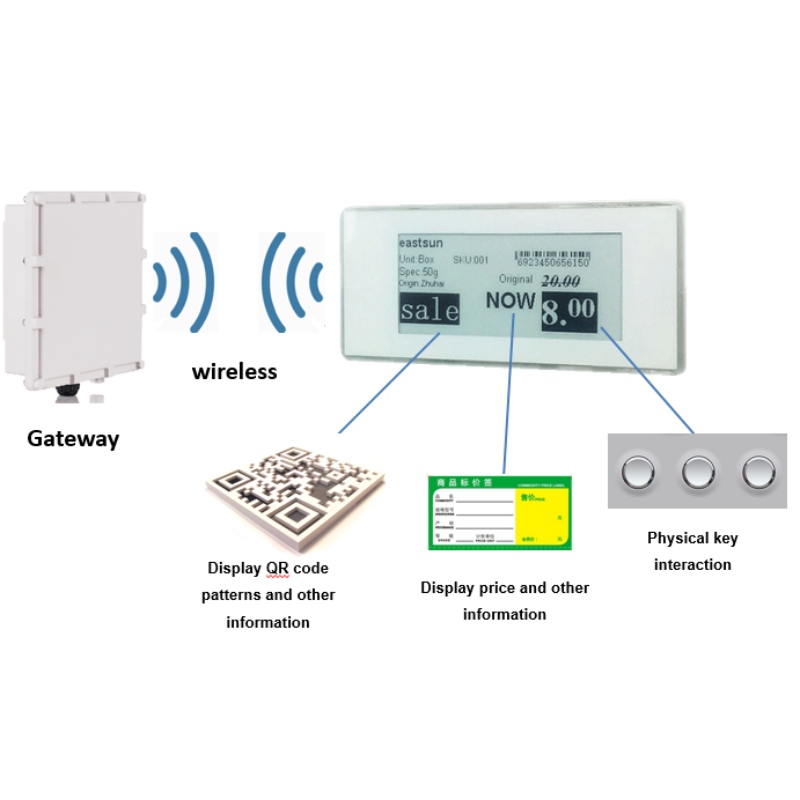 Retail Industry Management Solution-Etag